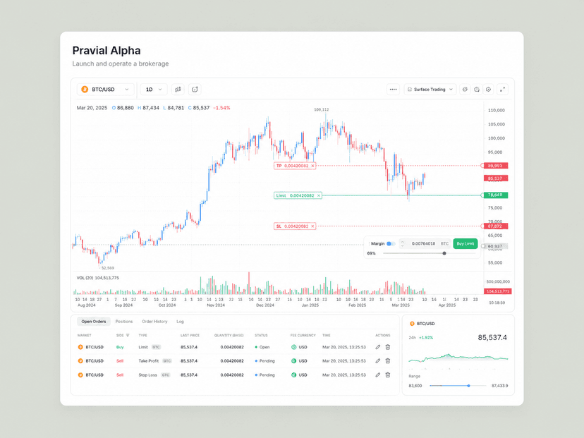 Launch and operate a brokerage with one complete platform