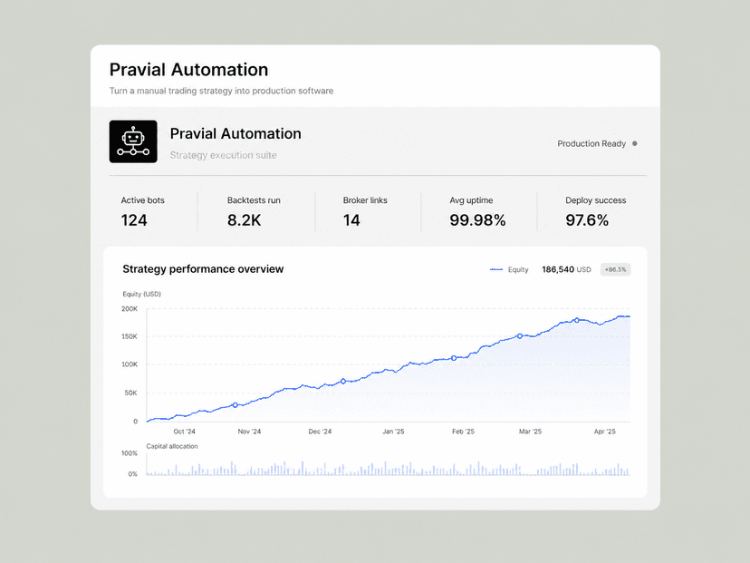 Turn a manual trading strategy into production software
