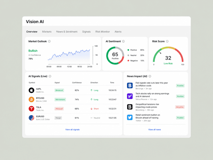Real-time AI for prices, news, sentiment and risk